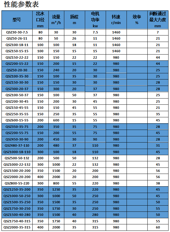 潛水渣漿泵廠家