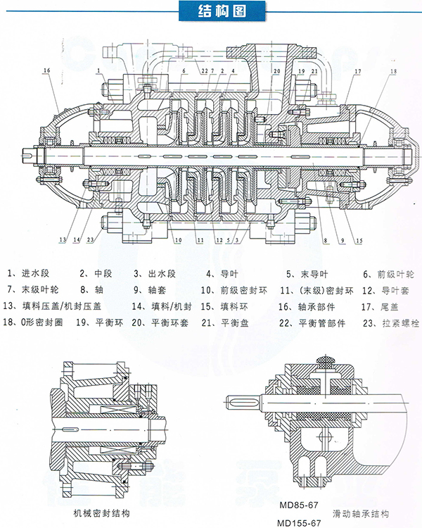 D、MD、IS、GC型清水泵4.JPG