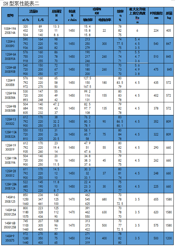 單級(jí)離心泵廠(chǎng)家