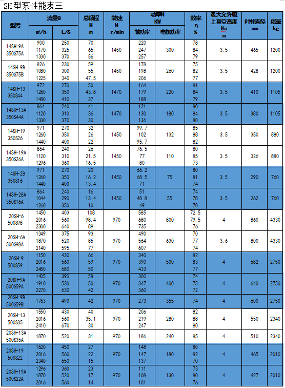 單級(jí)離心泵廠(chǎng)家