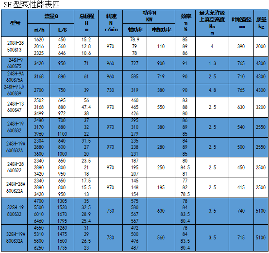 單級(jí)離心泵廠(chǎng)家