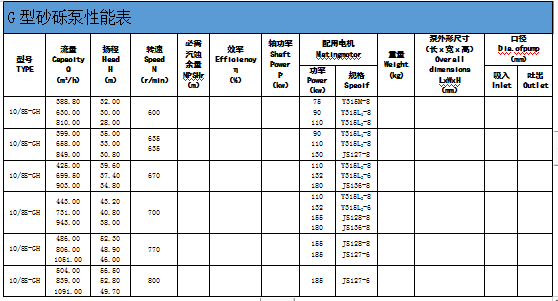 河南G型系列砂礫泵